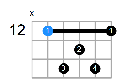Amaj7 Chord